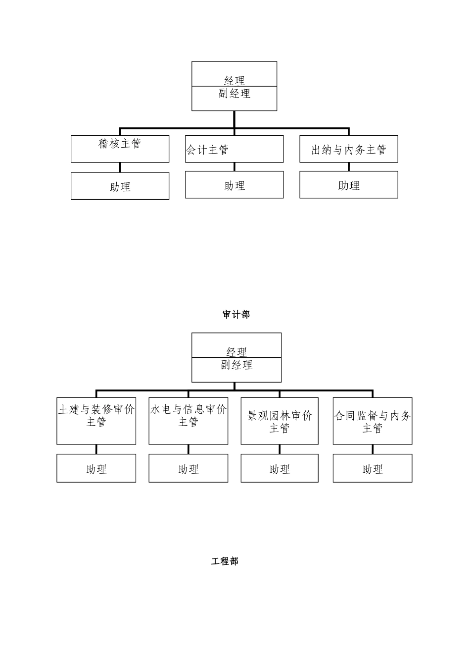 机构、岗位设置及职责1_第3页