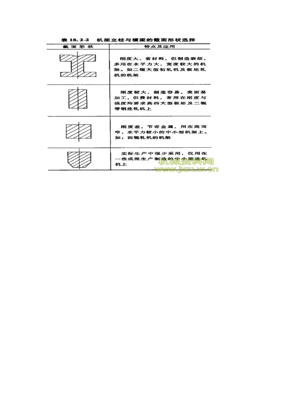 机架的强度计算和变形计算_第3页