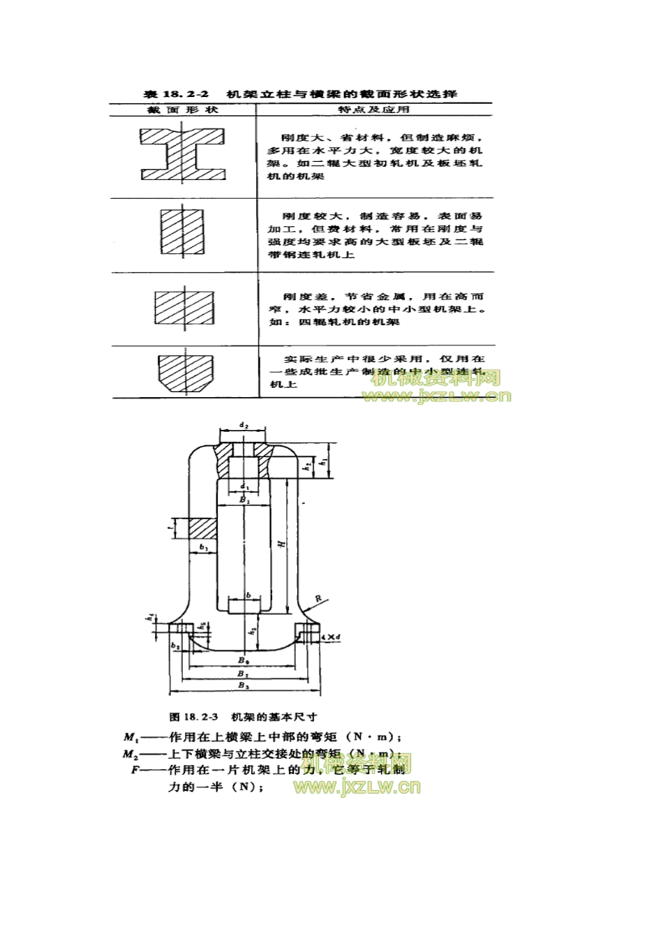 机架的强度计算和变形计算_第2页