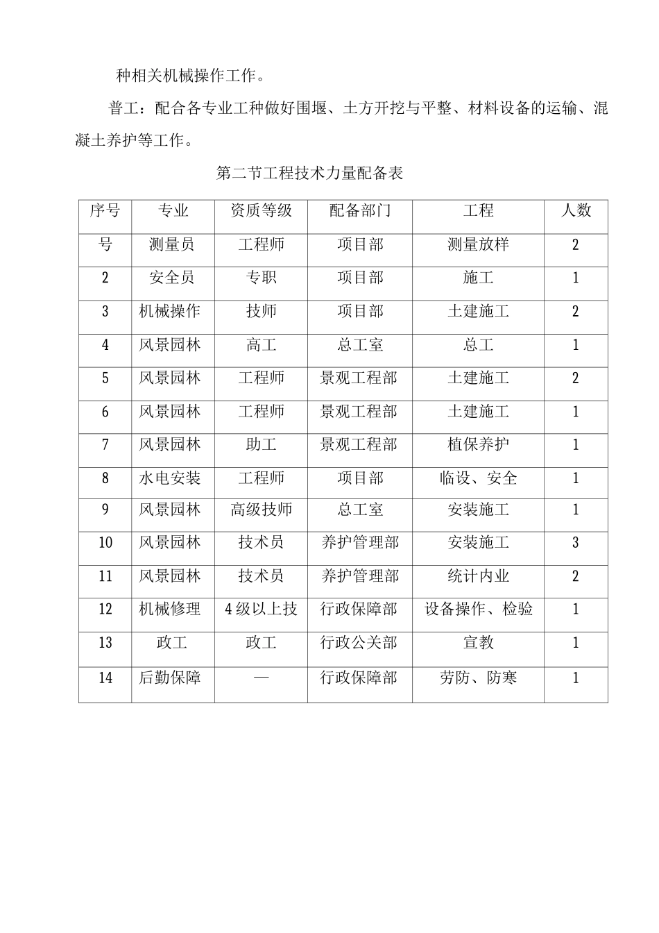 机械、人员的调配计划_第2页