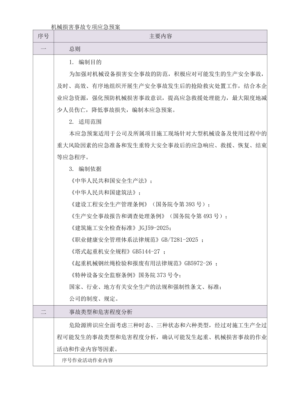 机械伤害事故专项应急预案_第1页