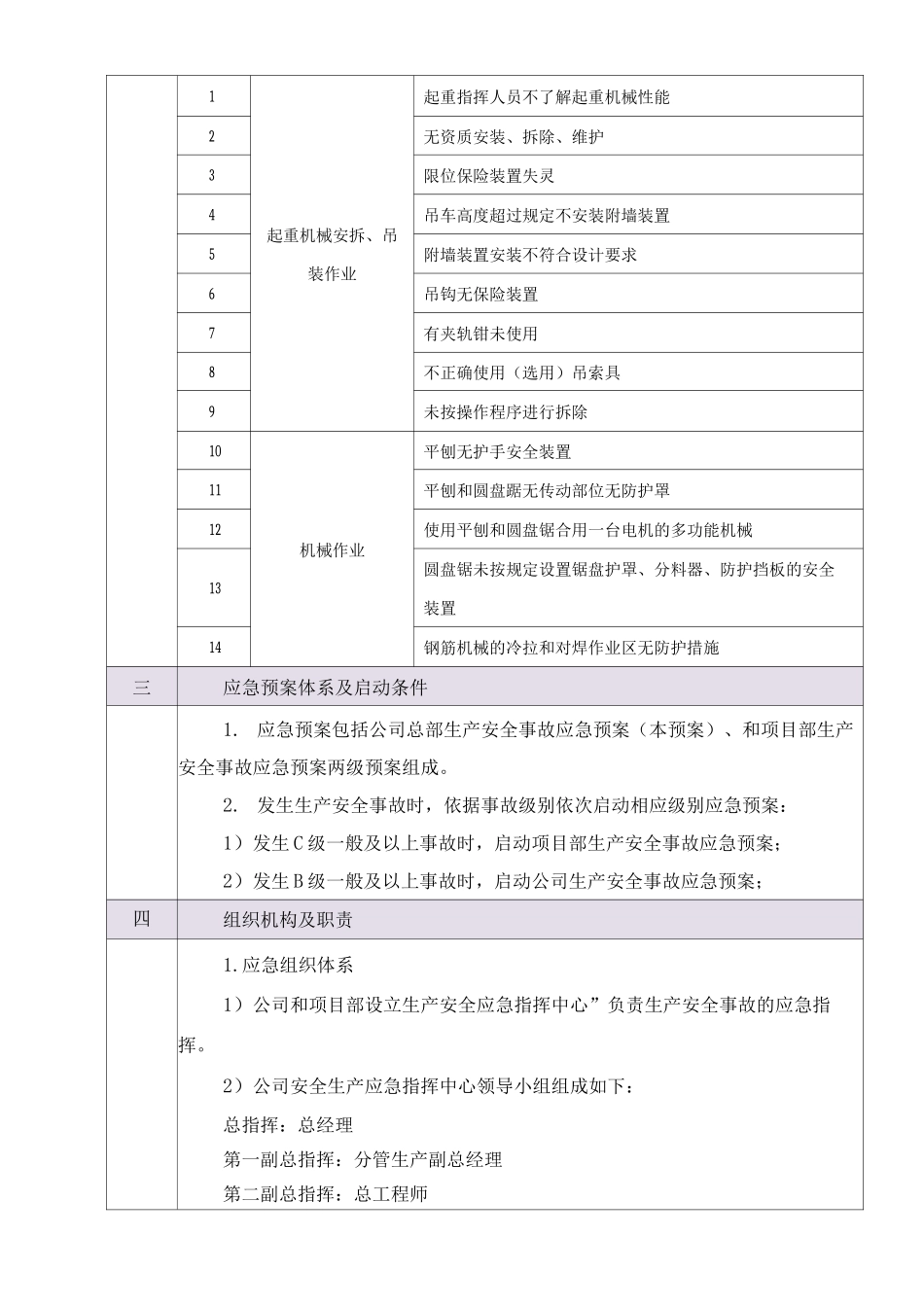 机械伤害事故专项应急预案_第2页