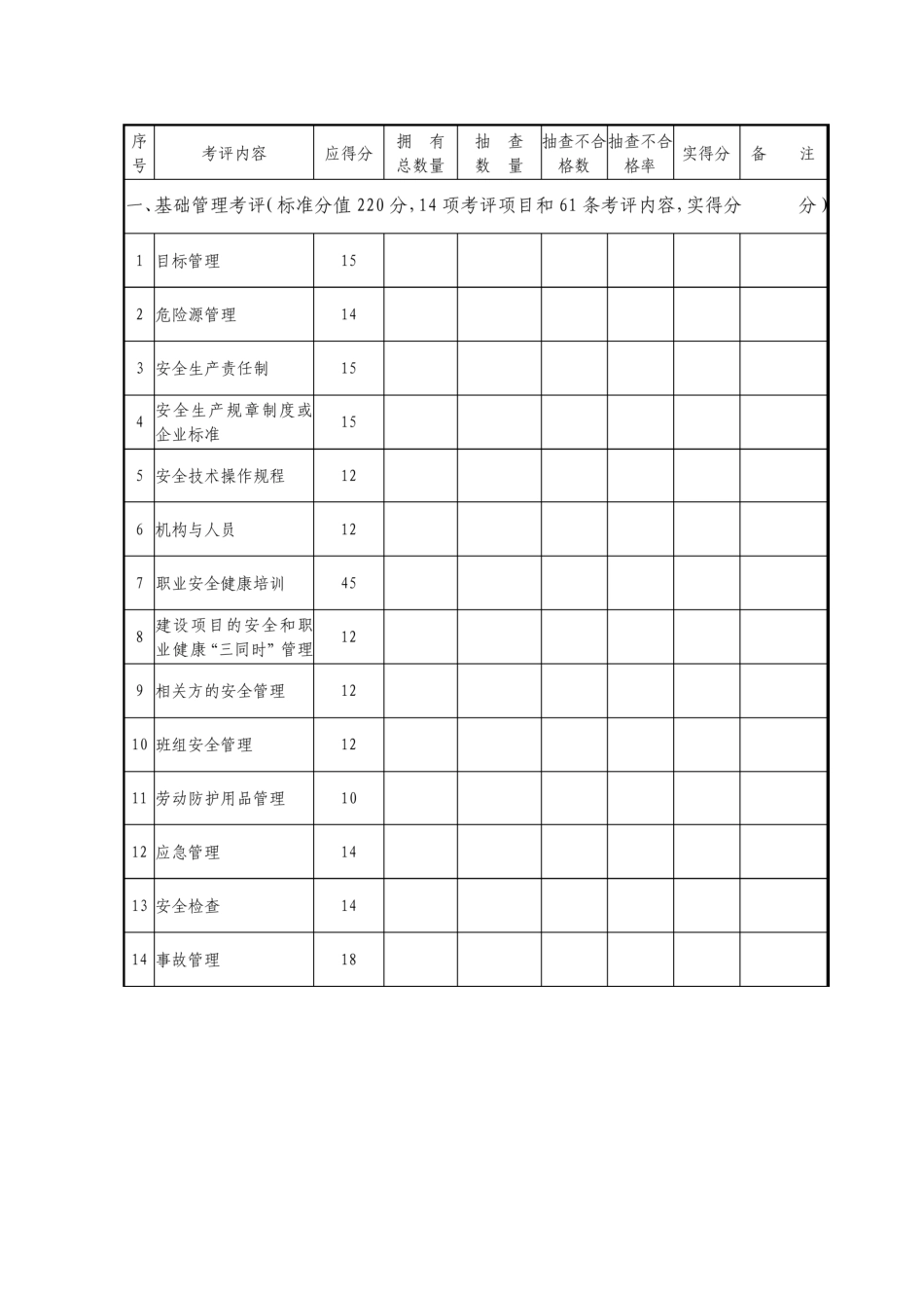 机械制造企业安全生产标准化评定标准_第3页