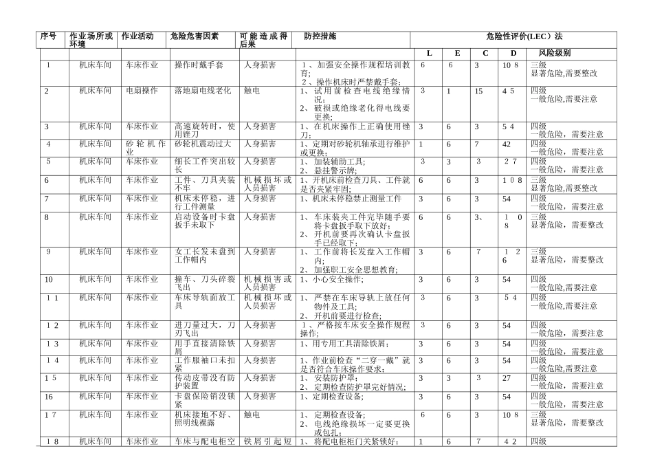 机械加工危险源清单_第2页