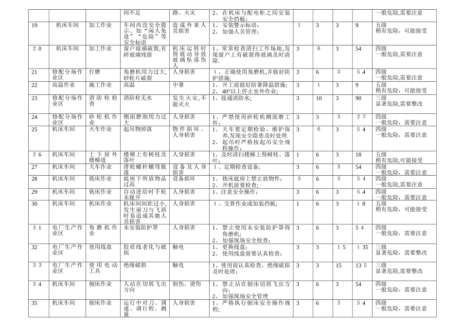 机械加工危险源清单_第3页