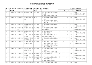 机械加工危险源清单