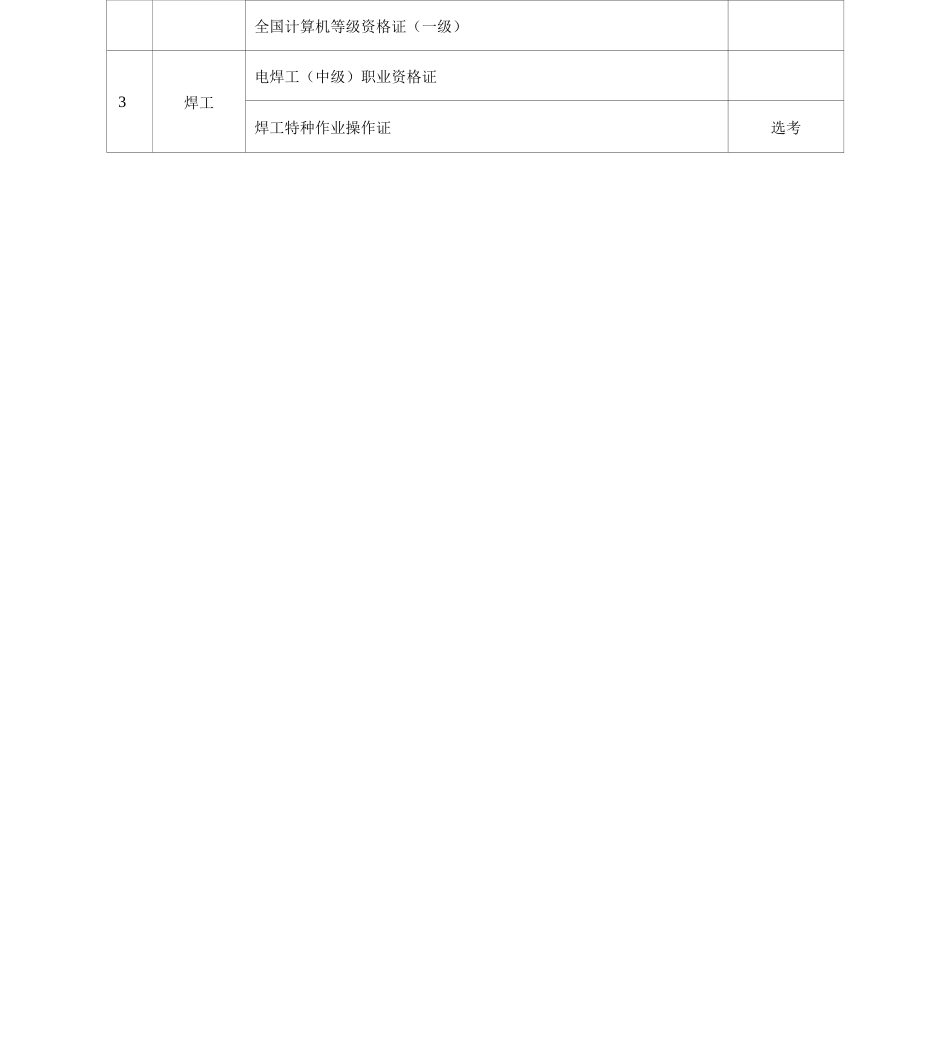 机械加工技术专业专业教学标准_第3页