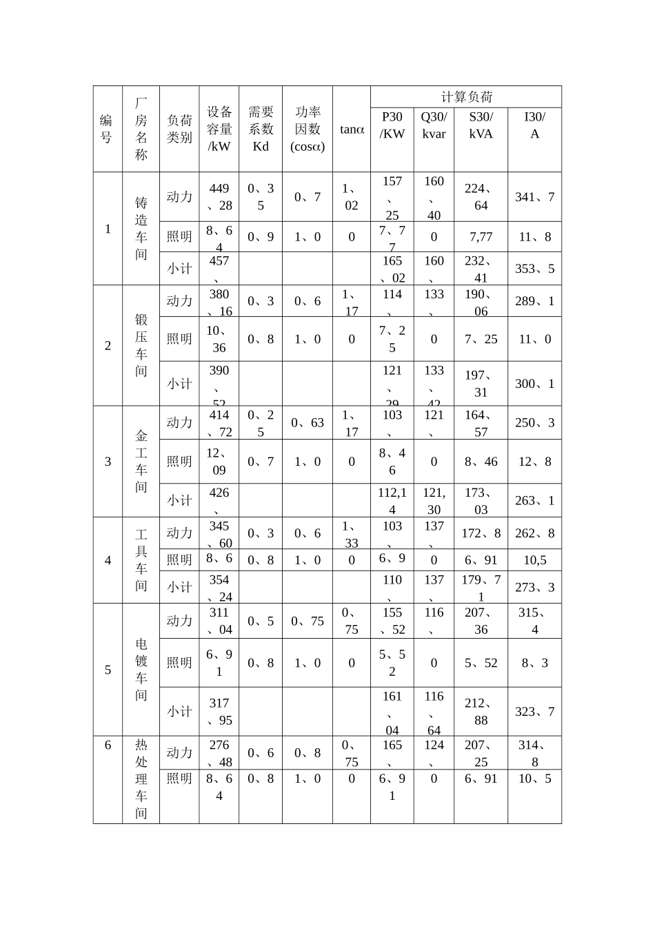 机械厂降压变电所的电气设计_第3页