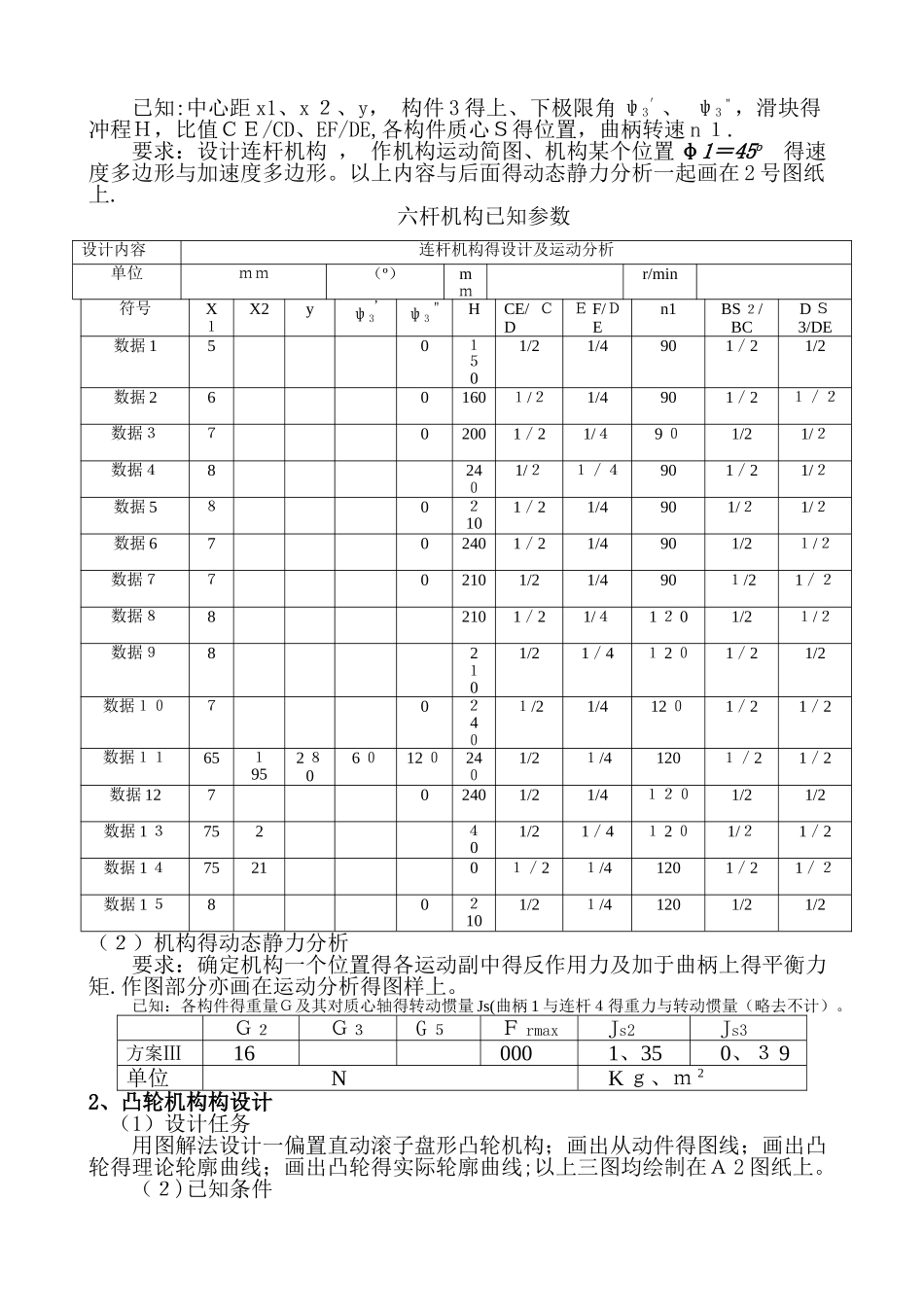 机械原理压床机构设计说明书_第2页