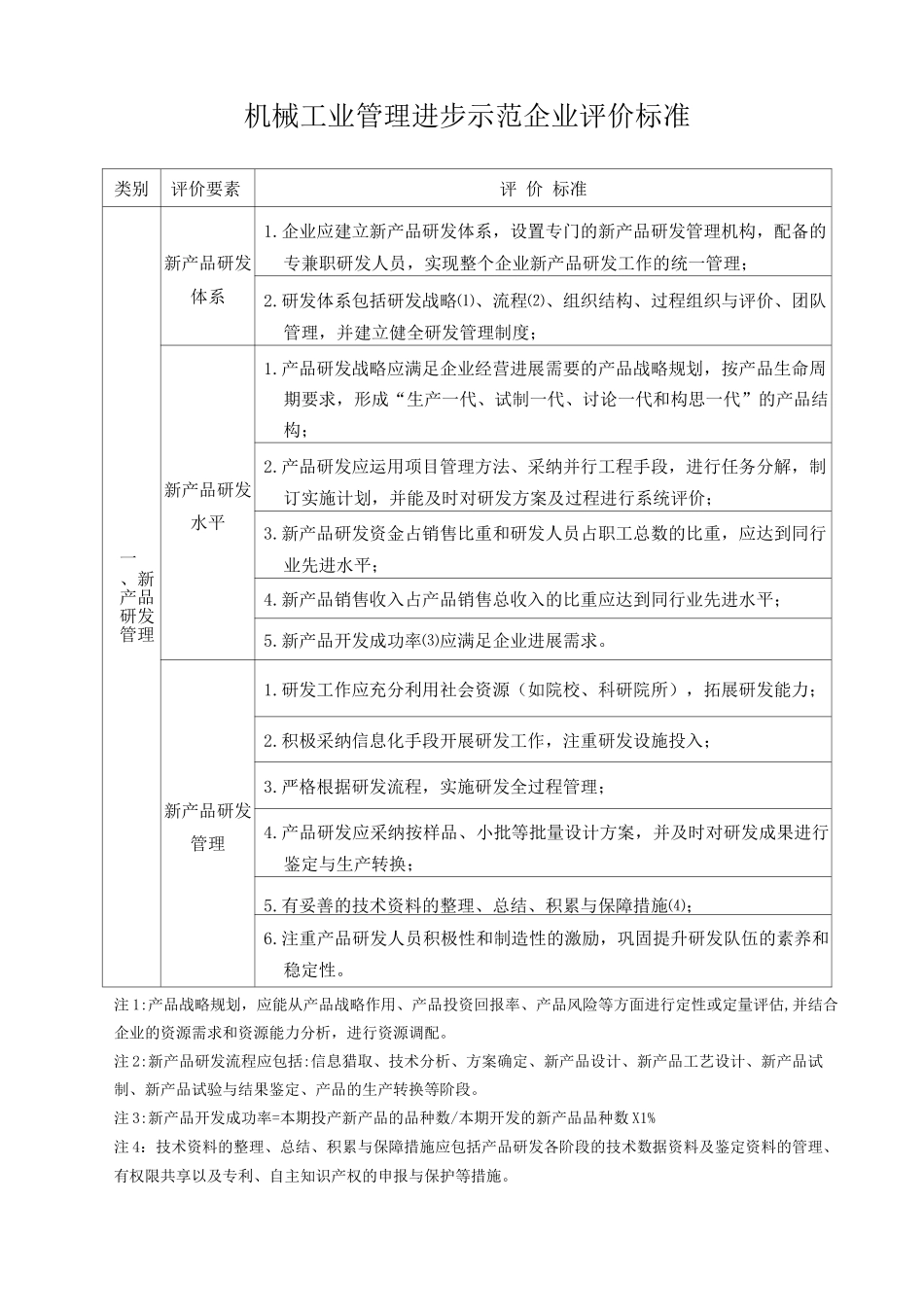 机械工业管理进步示范企业评价标准_第1页