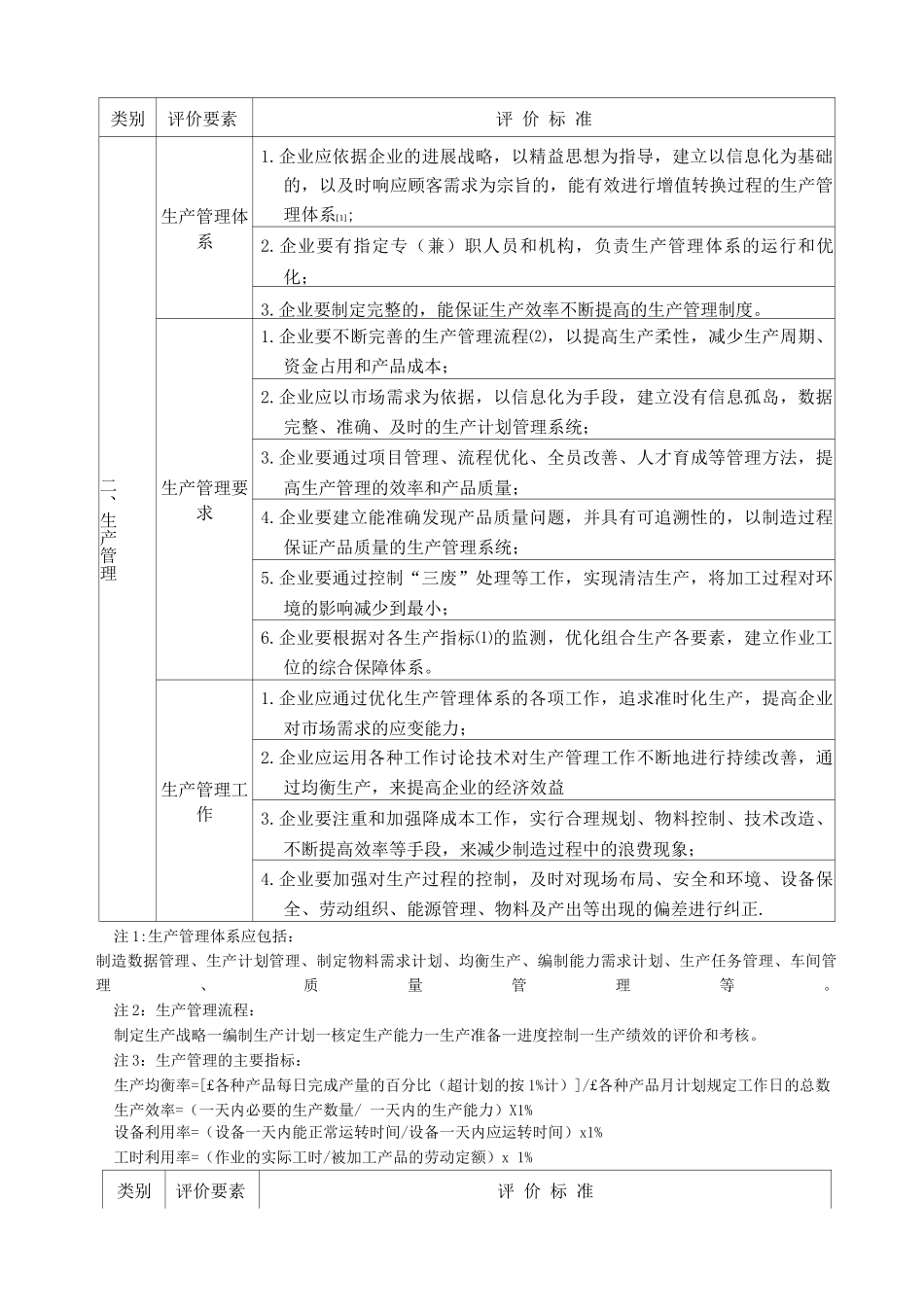 机械工业管理进步示范企业评价标准_第2页