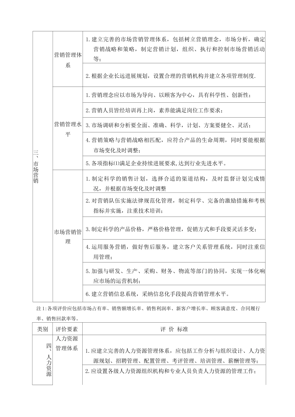 机械工业管理进步示范企业评价标准_第3页