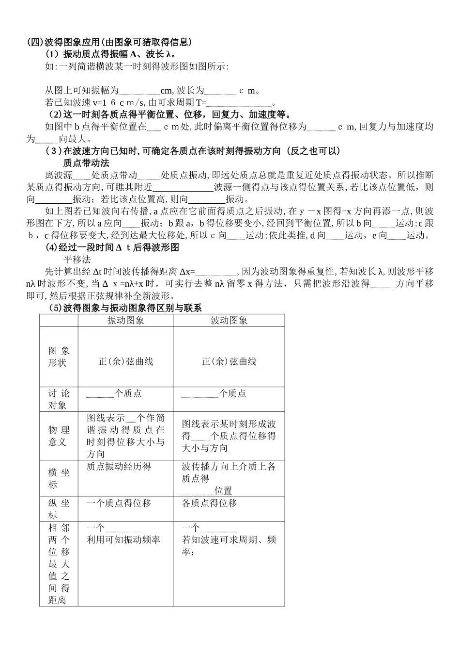 机械波知识点_第2页