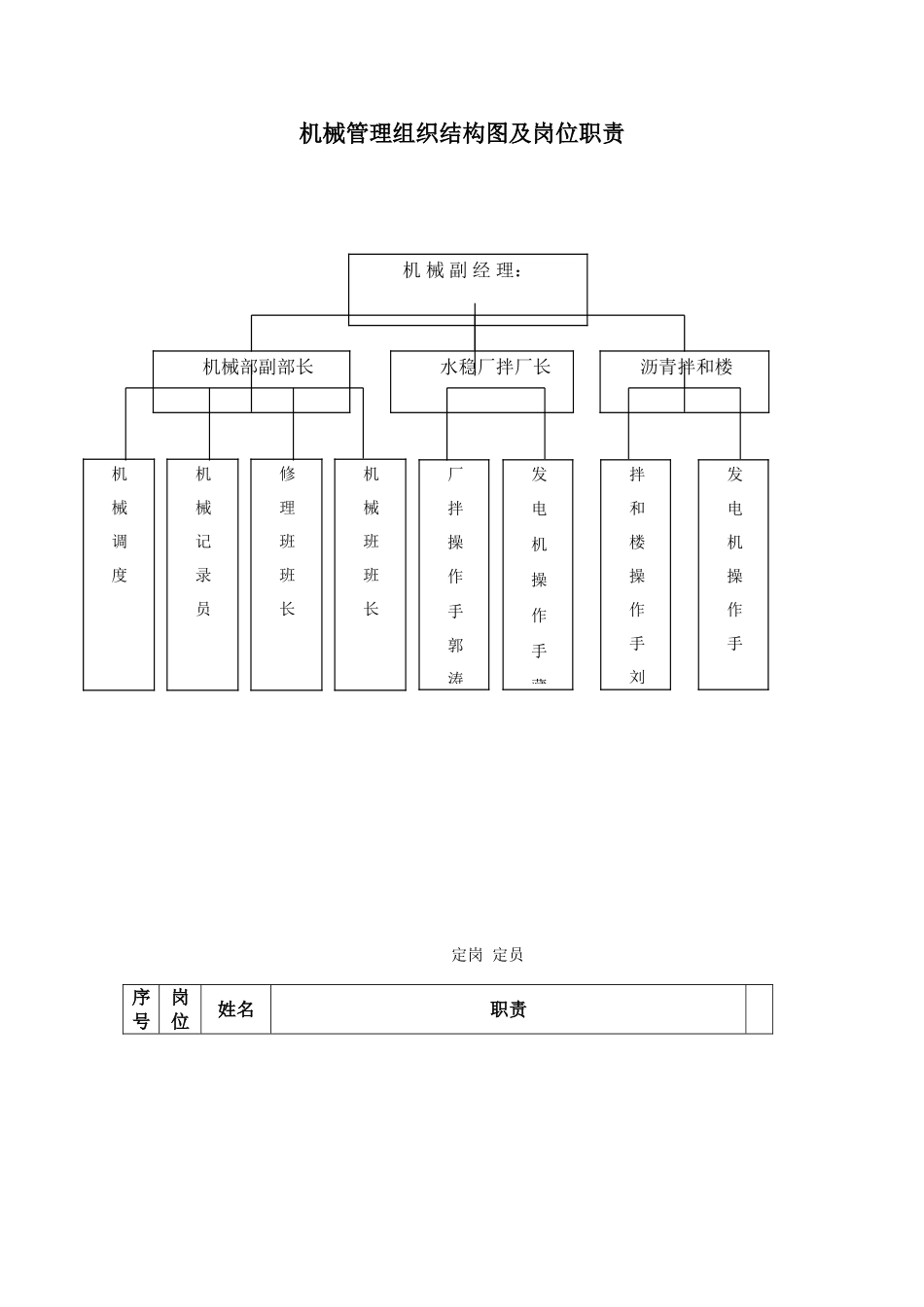 机械管理岗位职责_第1页