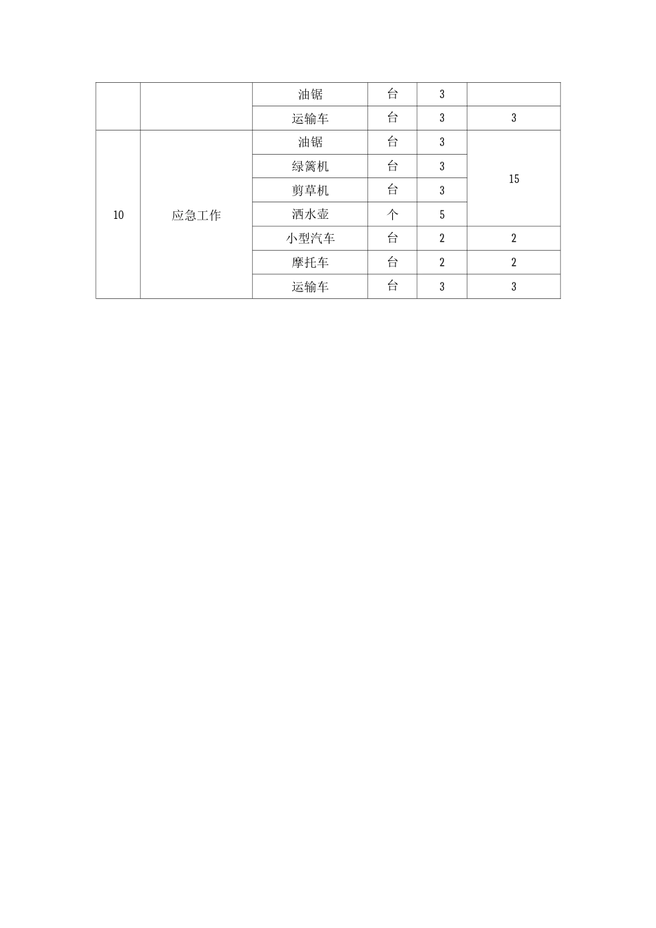 机械设备、人员安排计划_第2页