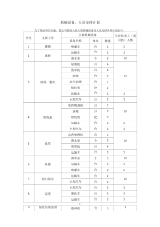机械设备、人员安排计划