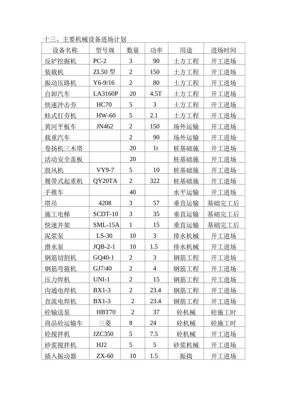 机械设备计划表_第1页