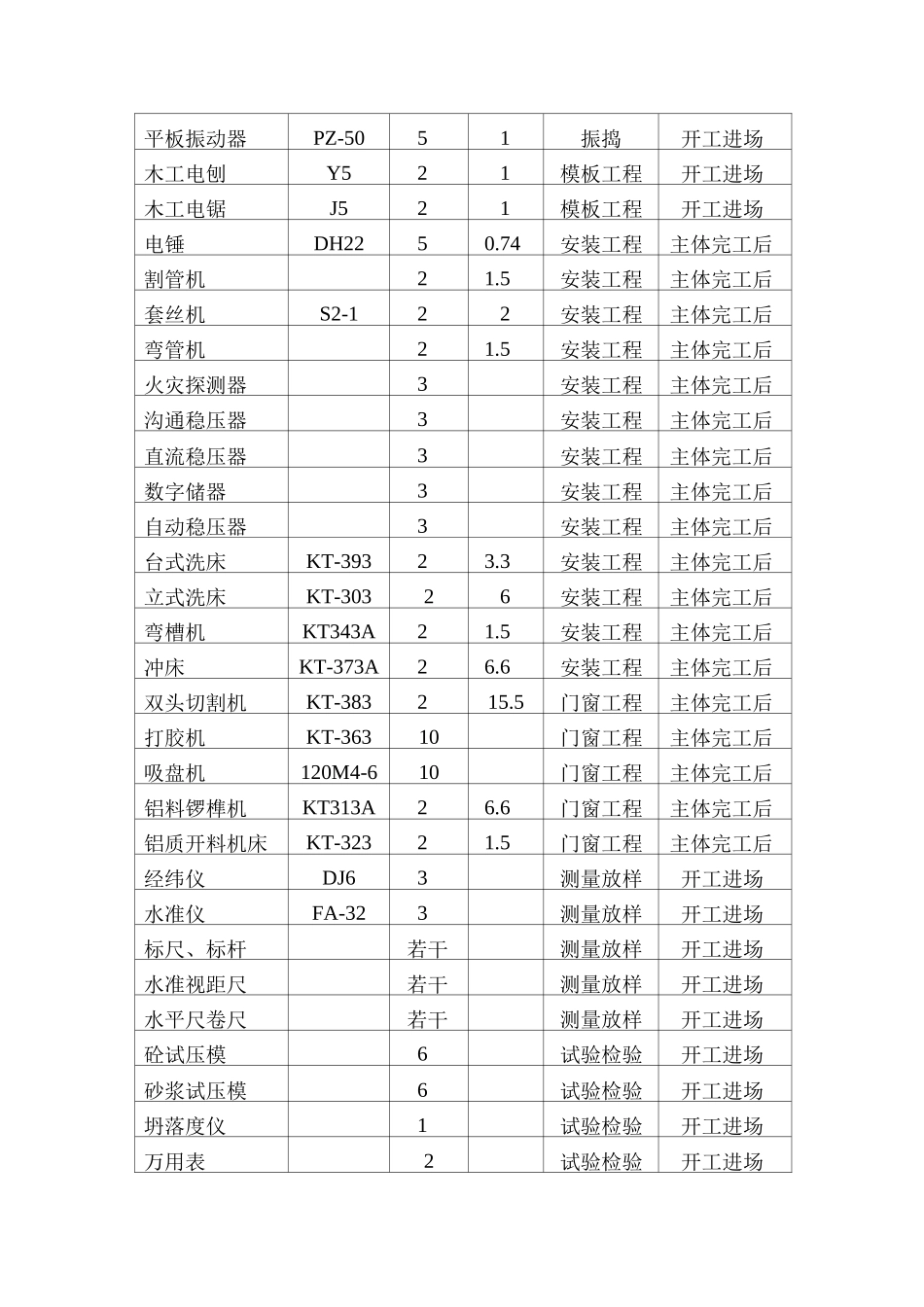 机械设备计划表_第2页