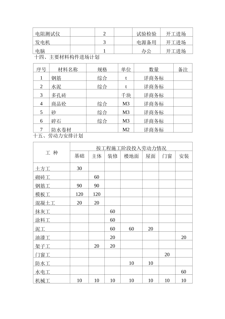 机械设备计划表_第3页