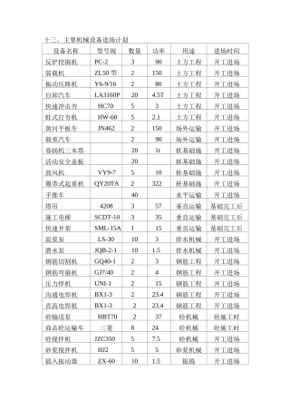 机械设备计划表