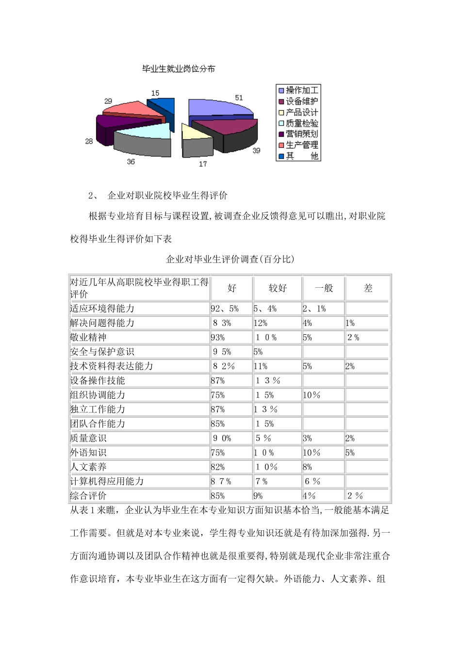 机械设计与制造专业调研报告_第2页