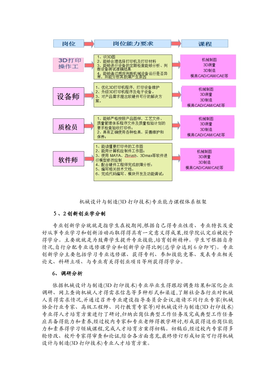 机械设计与制造人才培养方案_第3页