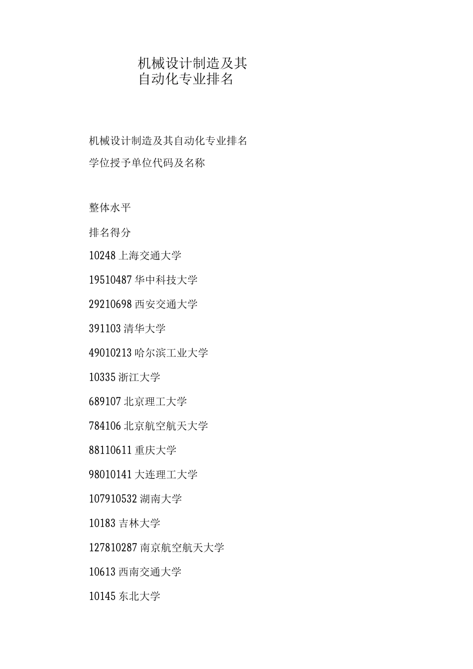 机械设计制造及其自动化专业排名_第1页