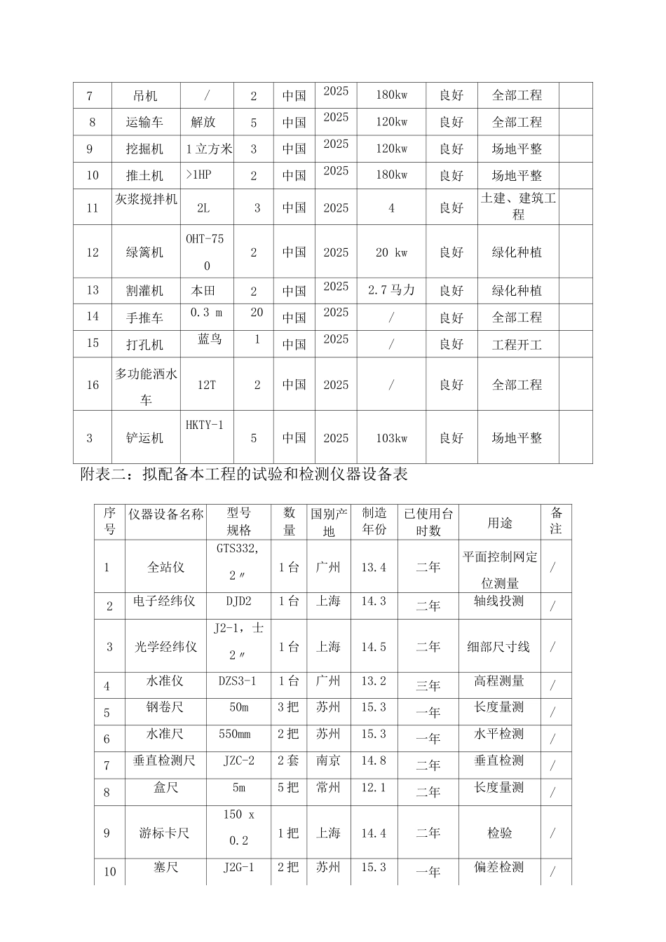 机械设备配置_第2页