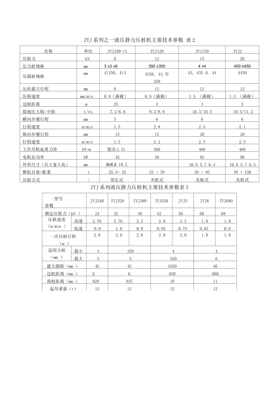 机械静压桩施工方法_第3页