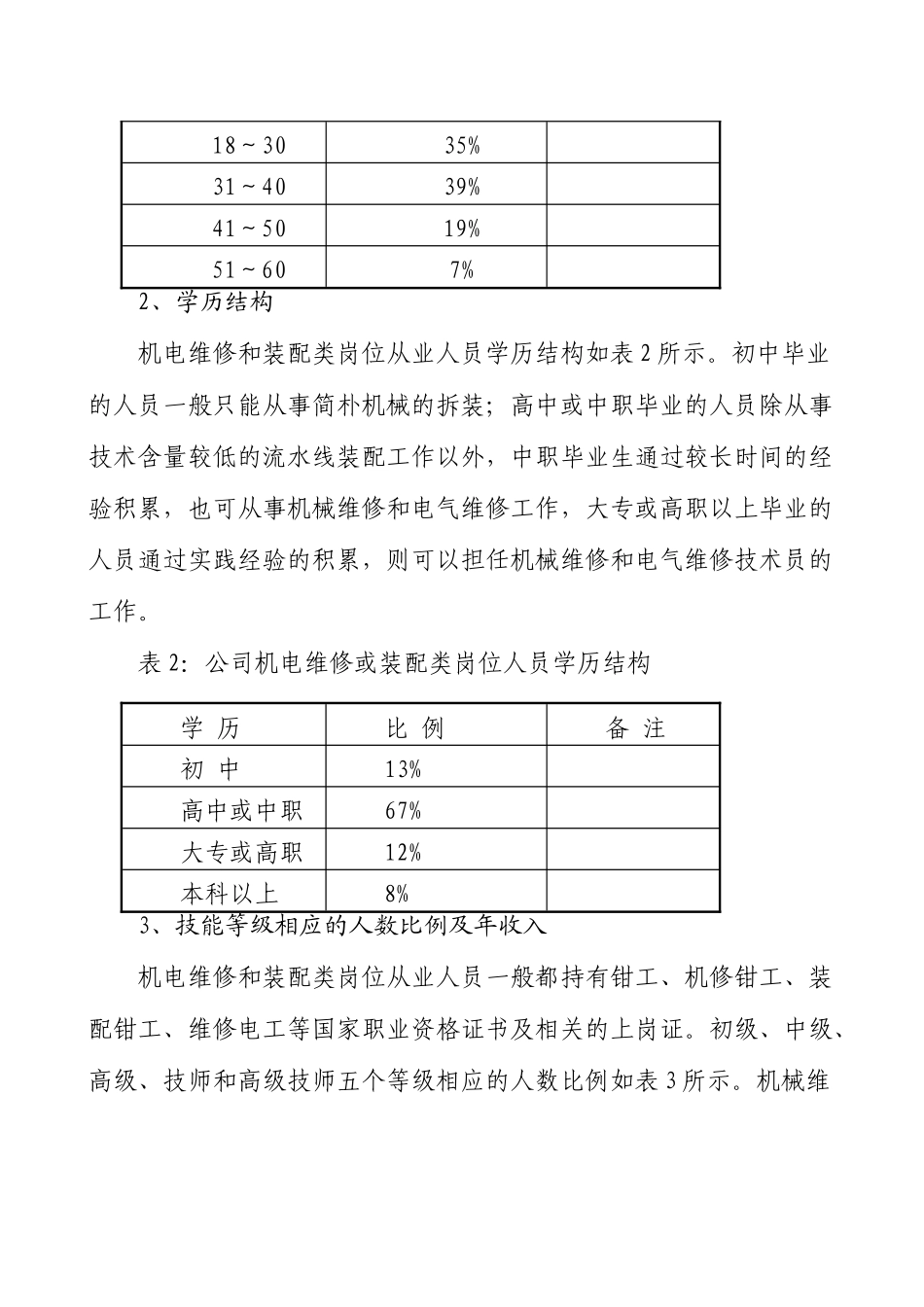 机电一体化技术专业人才市场调研报告_第3页