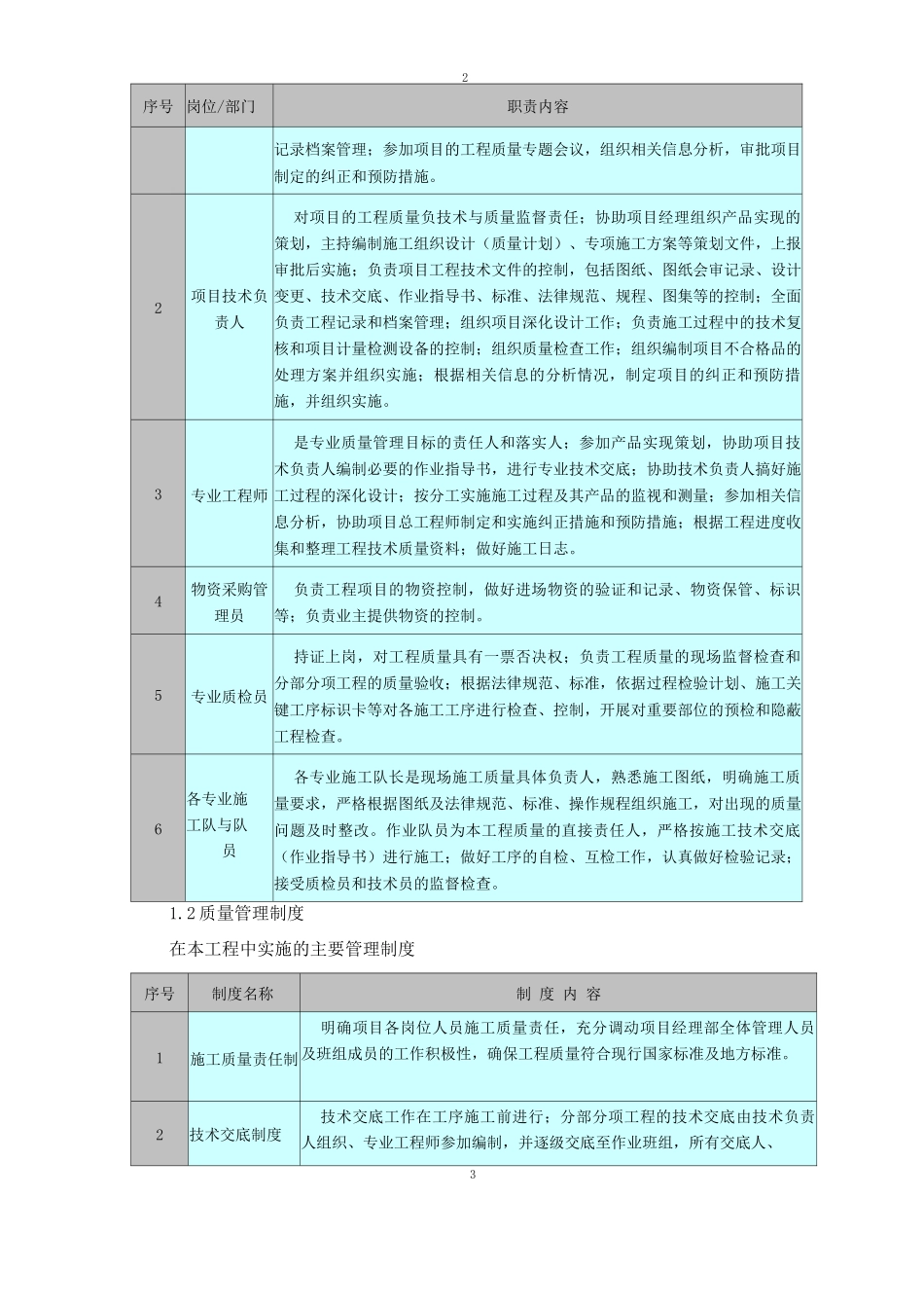 机电专业分包工程质量管理措施_第2页