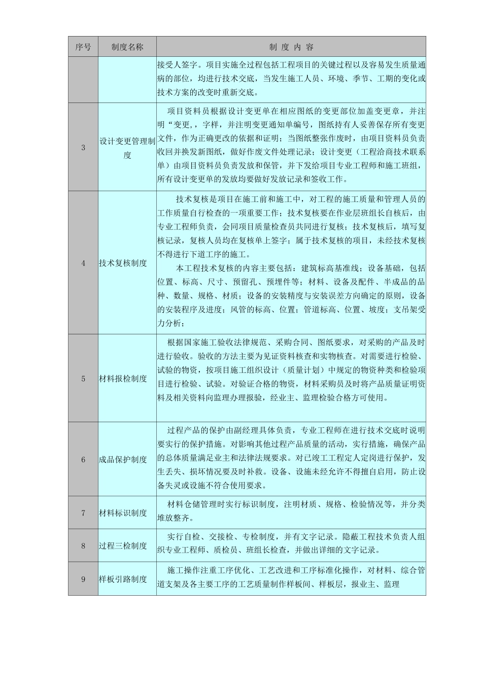 机电专业分包工程质量管理措施_第3页