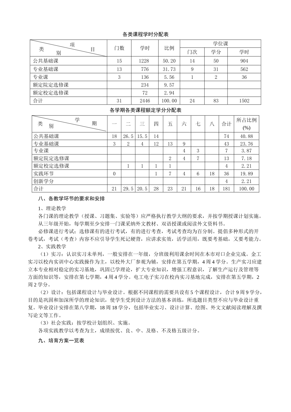 机电培养方案_第2页