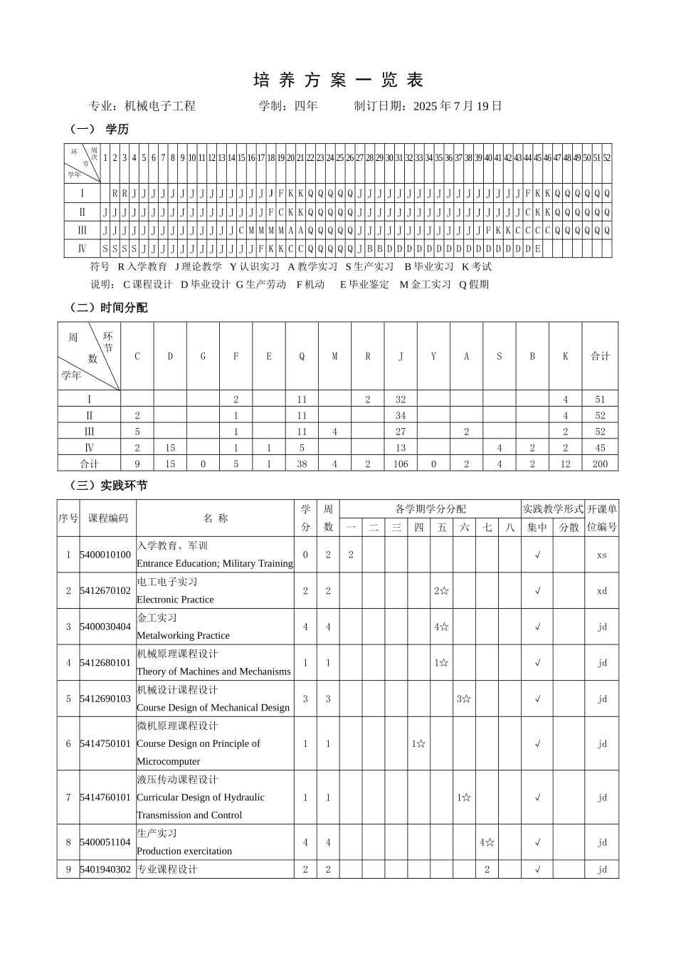 机电培养方案_第3页