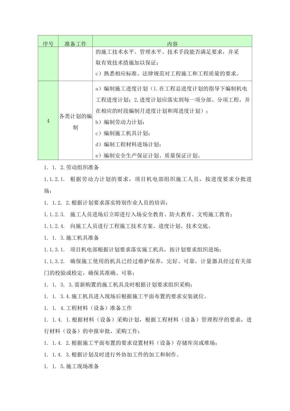 机电安装工程施工方案_第2页