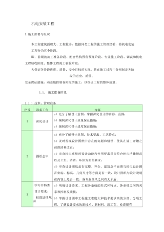 机电安装工程施工方案