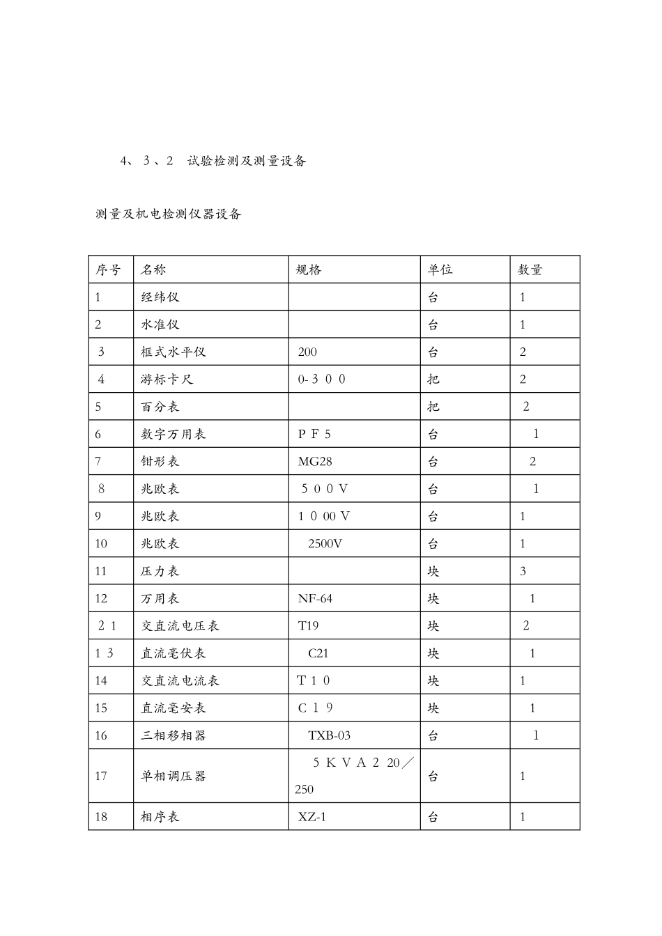 机电工程劳动力和机械设备表_第3页
