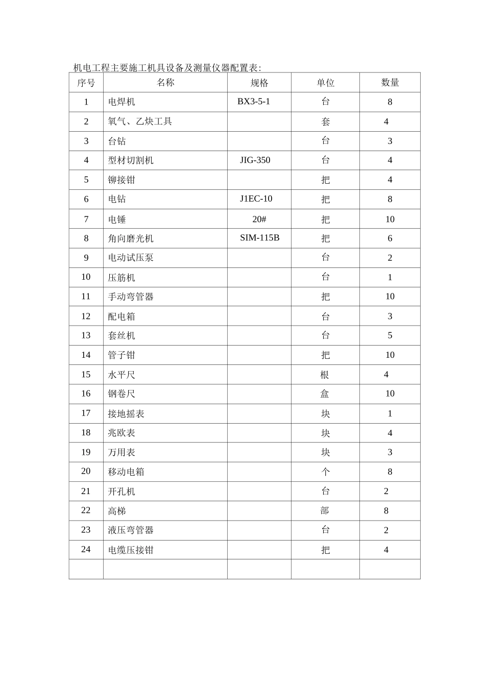 机电工程主要施工机具设备及测量仪器配置表_第1页