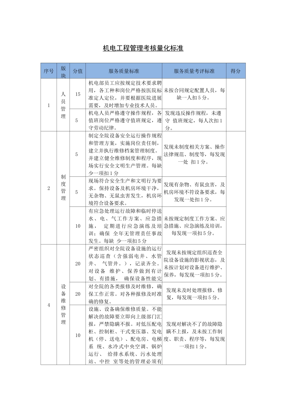 机电工程管理考核量化标准_第1页