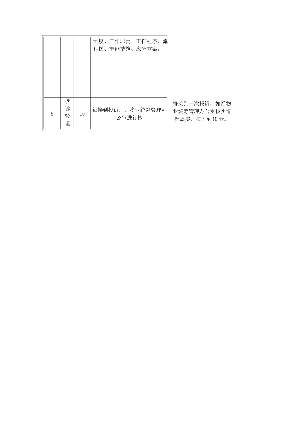 机电工程管理考核量化标准_第2页