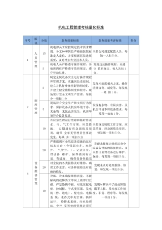 机电工程管理考核量化标准