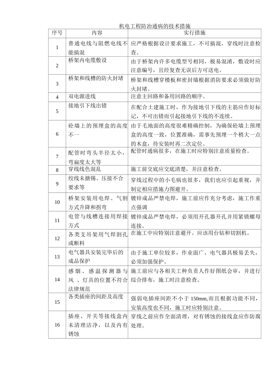机电工程防冶通病的技术措施_第1页