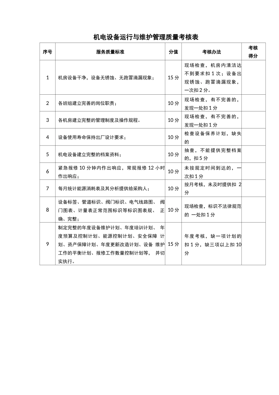 机电设备运行与维护管理质量考核表_第1页