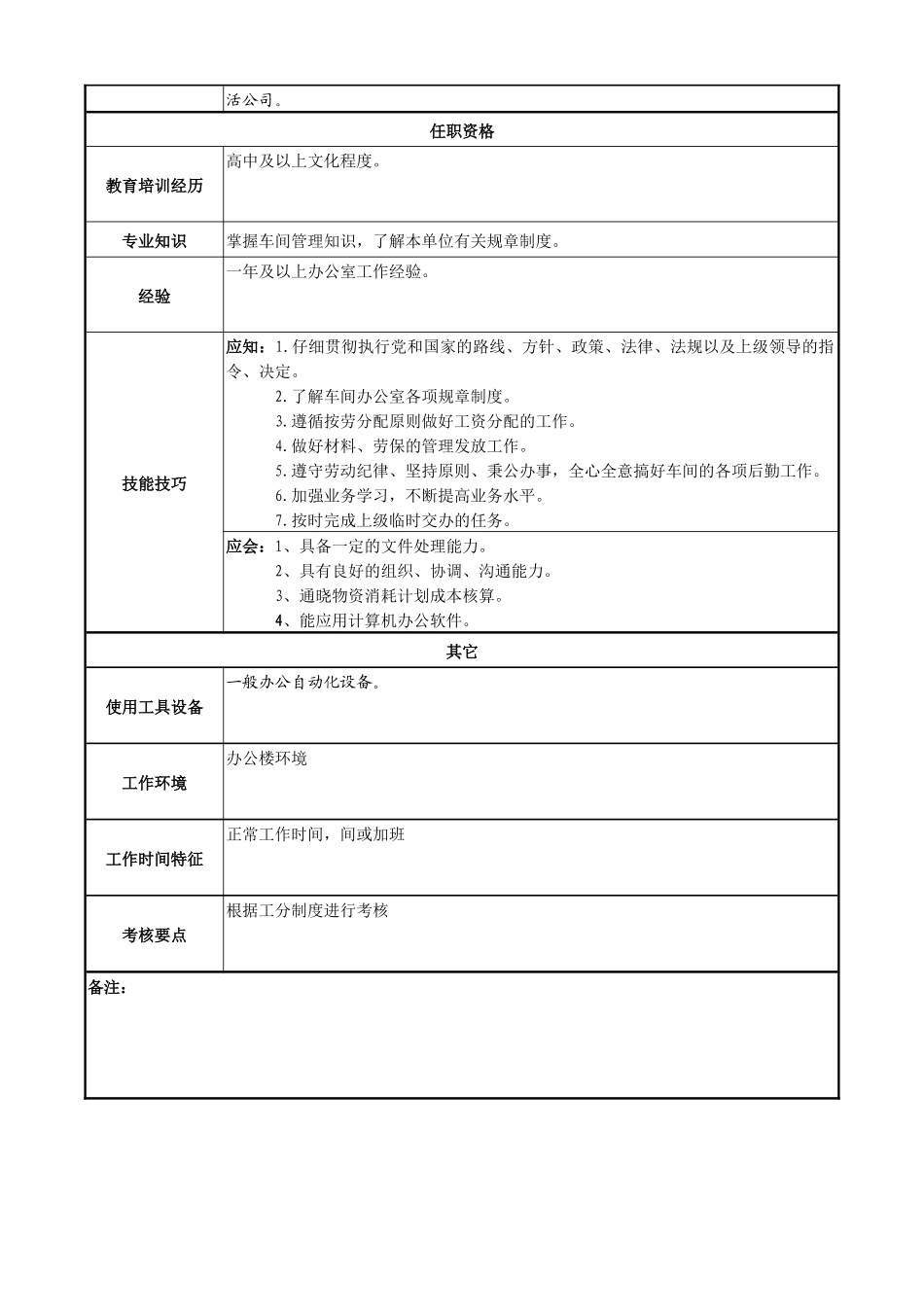 机电车间办事员岗位说明书_第2页