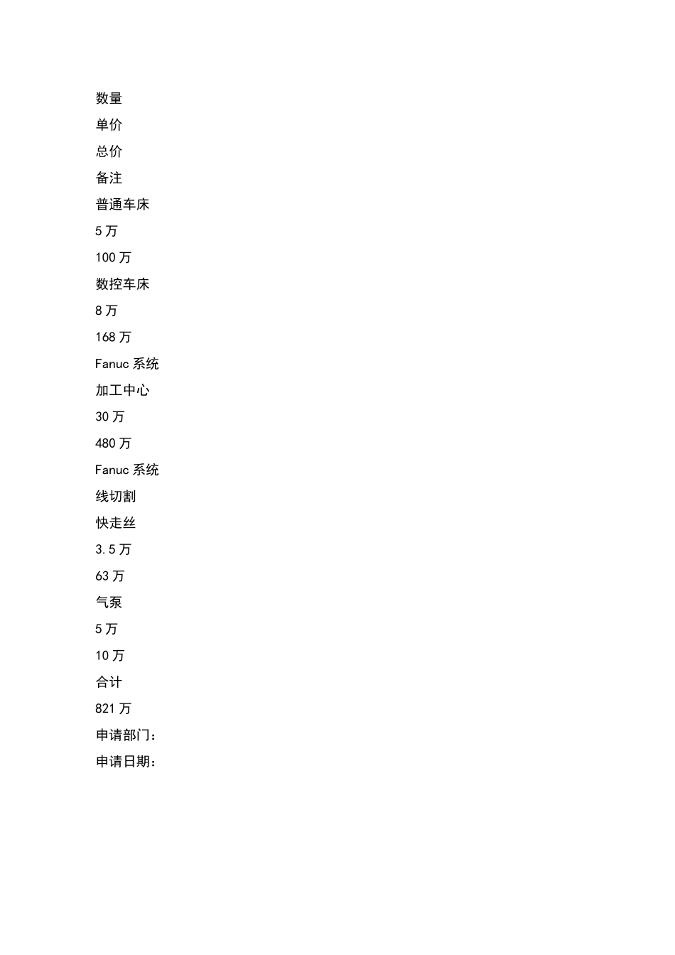 机电设备采购申请报告_第2页