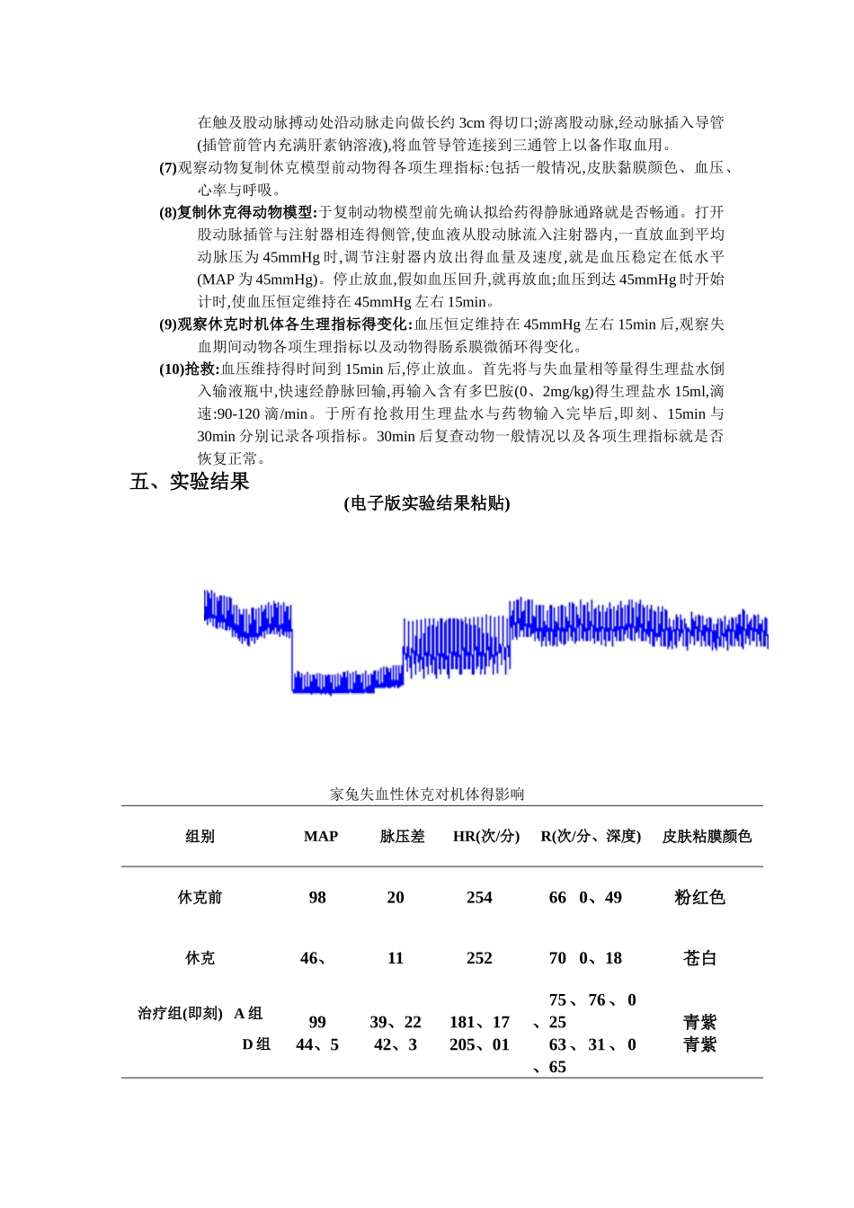 机能实验报告,休克_第2页