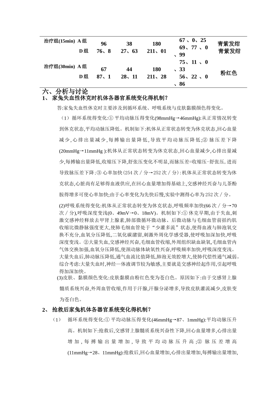 机能实验报告,休克_第3页