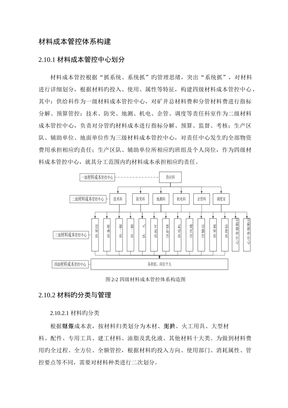 材料成本管控体系构建讲义_第1页