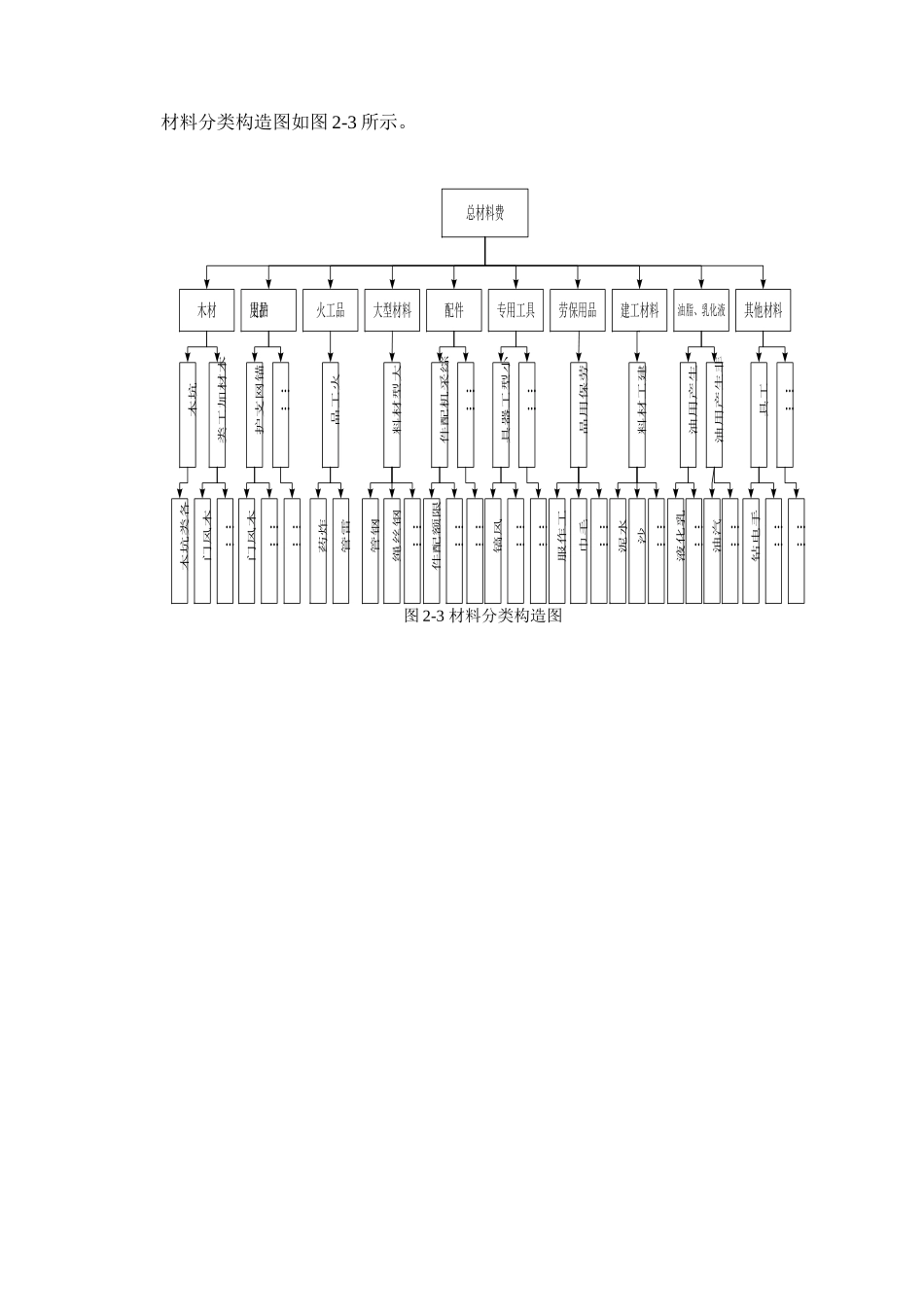 材料成本管控体系构建讲义_第2页