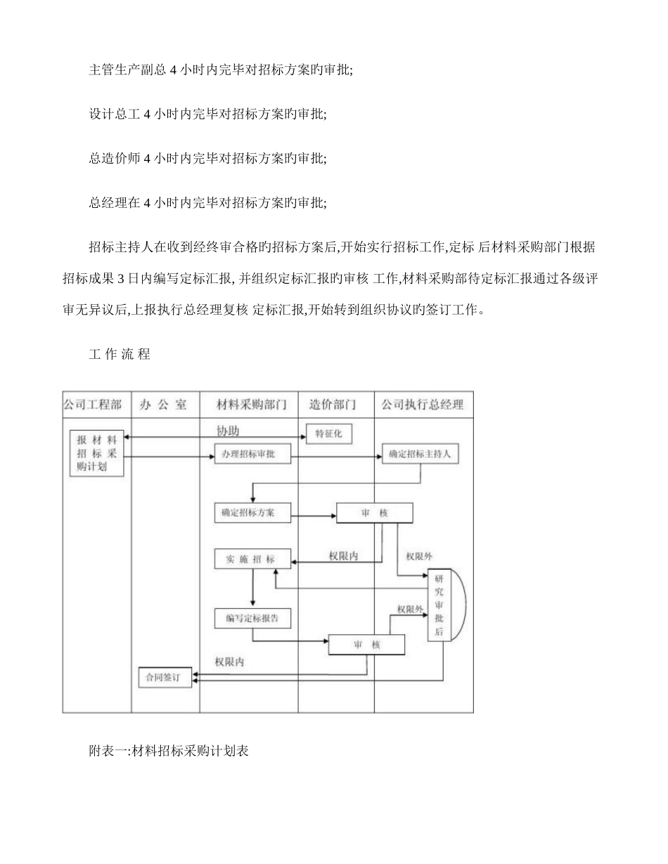 材料招标实施方案_第3页
